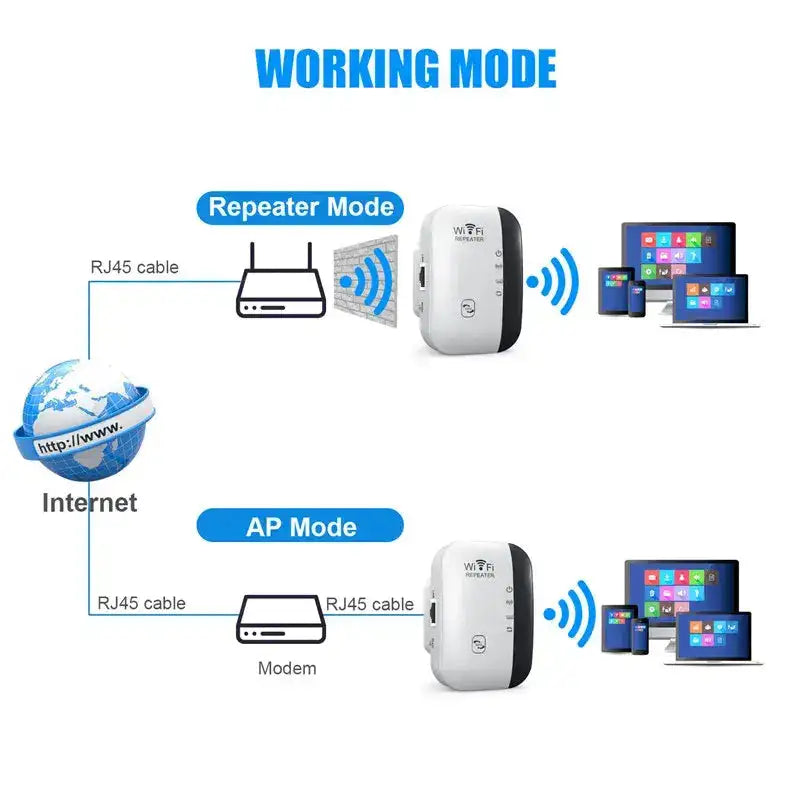 Wifi Booster Repetidor Amplifier Wifi Reapeter - ShopandTop