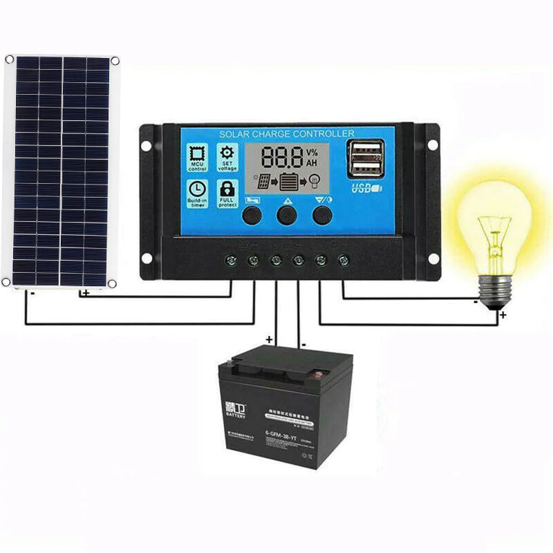 15W Solar Charging Panel - ShopandTop