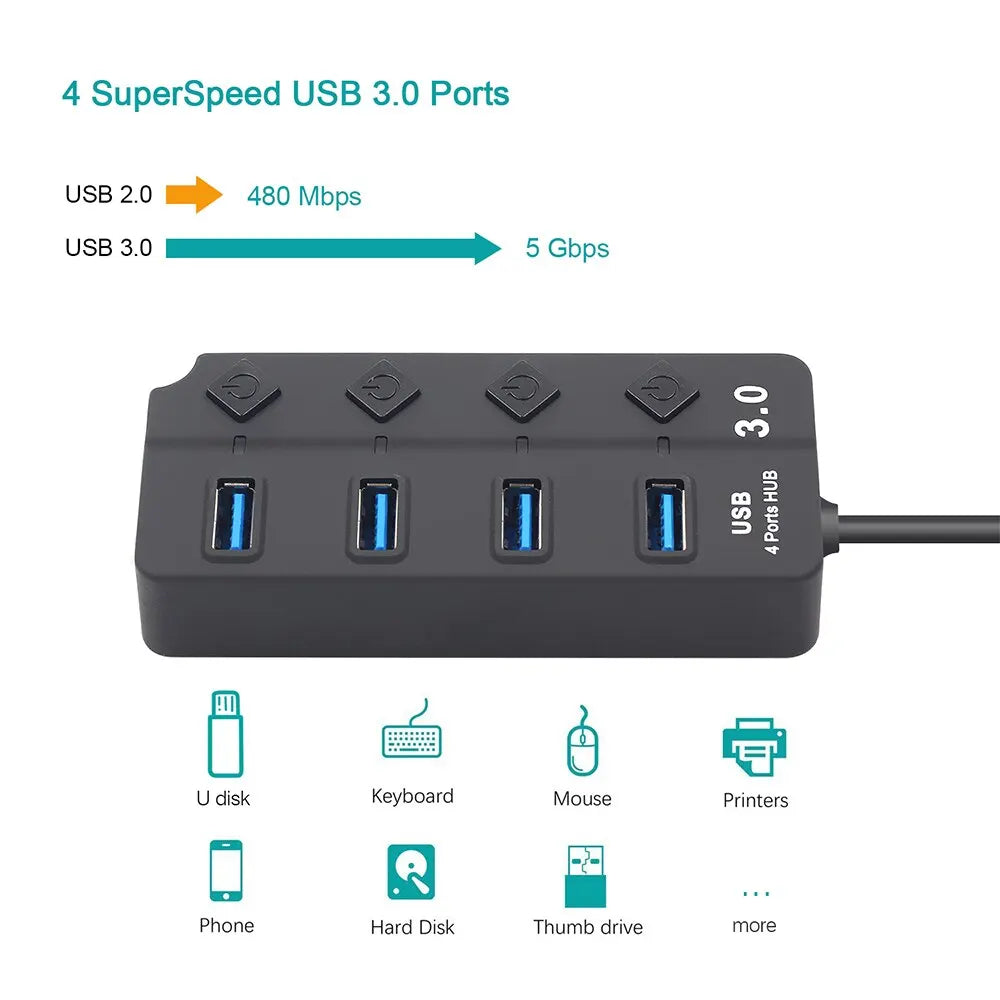 HUB USB 3.0 USB Splitter 2.0 - ShopandTop