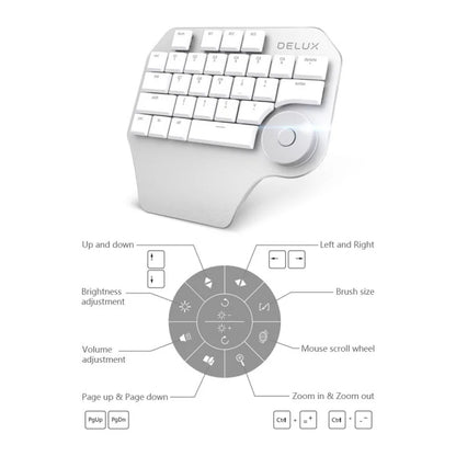 Mini Keyboard - ShopandTop