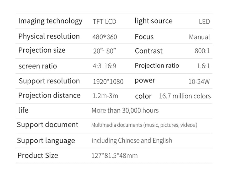 Smart Projector - HD Visuals, Hands-Free Control & USB Connectivity - ShopandTop