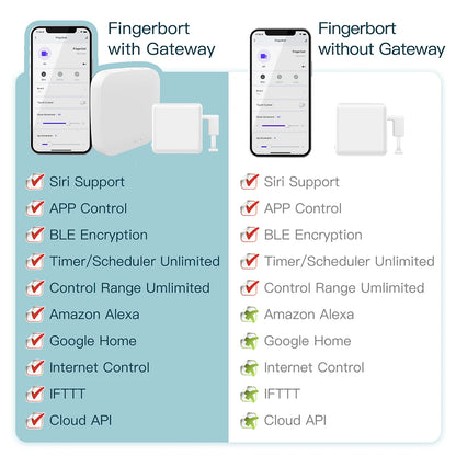 Smart Home Bluetooth Finger Robot - Effortless Device Control & Automation - ShopandTop