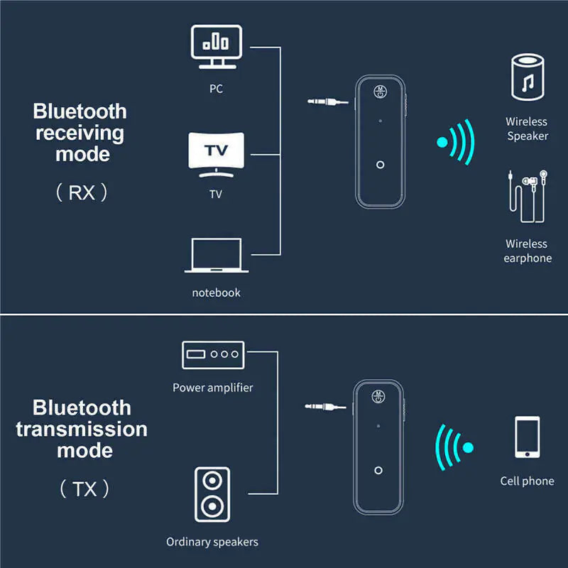 USB Wireless Bluetooth 5.0 Transmitter Receiver 2in1 Audio Adapter 3.5mm Aux Car - ShopandTop