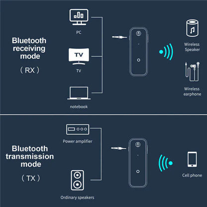 USB Wireless Bluetooth 5.0 Transmitter Receiver 2in1 Audio Adapter 3.5mm Aux Car - ShopandTop