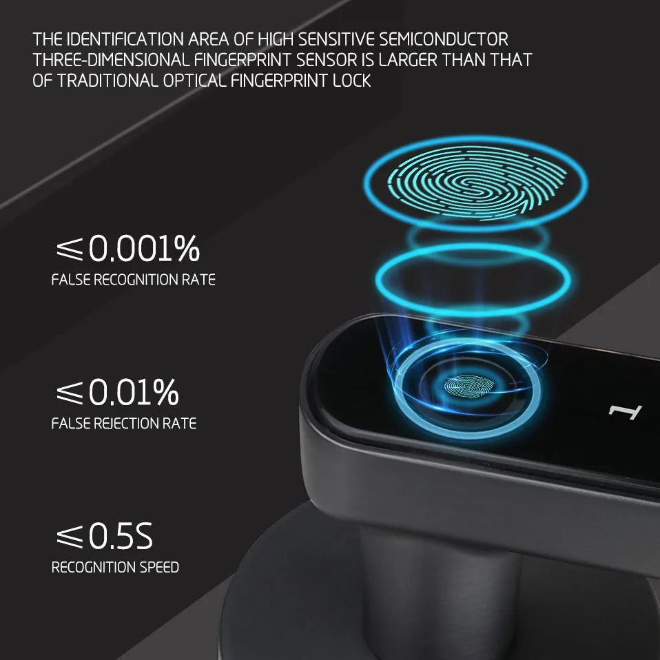 Biometric Smart Lock – Keyless Fingerprint Door Access for Enhanced Home Security - ShopandTop