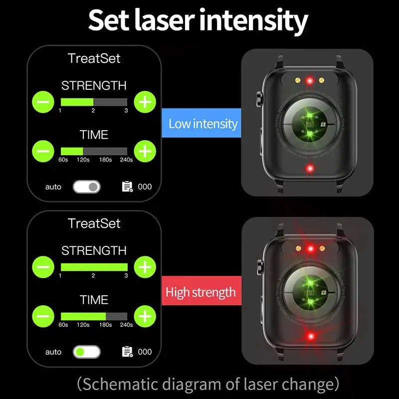 Thermometer Smart Watch – Dual Probe Laser Therapy, Temperature Monitoring, and Comprehensive Health Tracking - ShopandTop