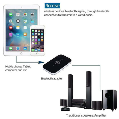 Bluetooth 5.0 Transmitter Receiver 2 IN 1 Wireless Audio 3.5mm Jack Aux Adapter - ShopandTop