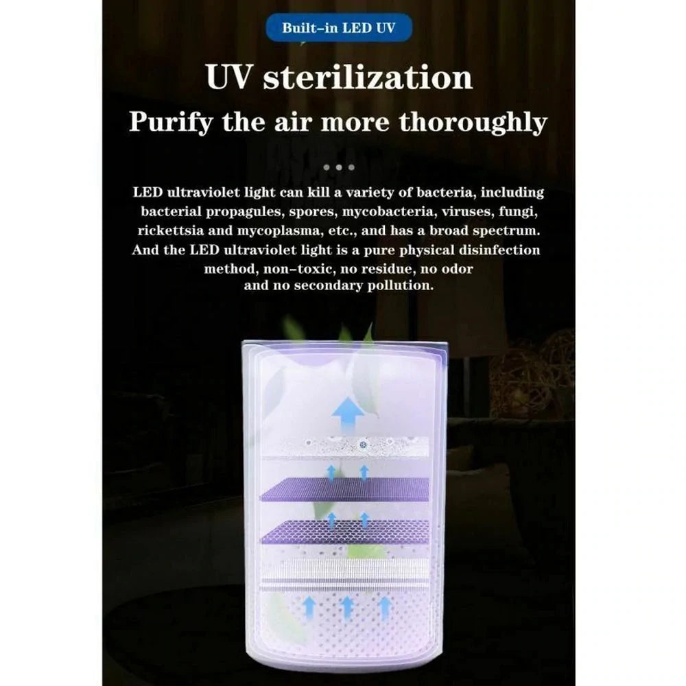 UV Sanitizer Bactericidal USB Air Purifier - ShopandTop